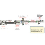 Linia produkcyjna anteny